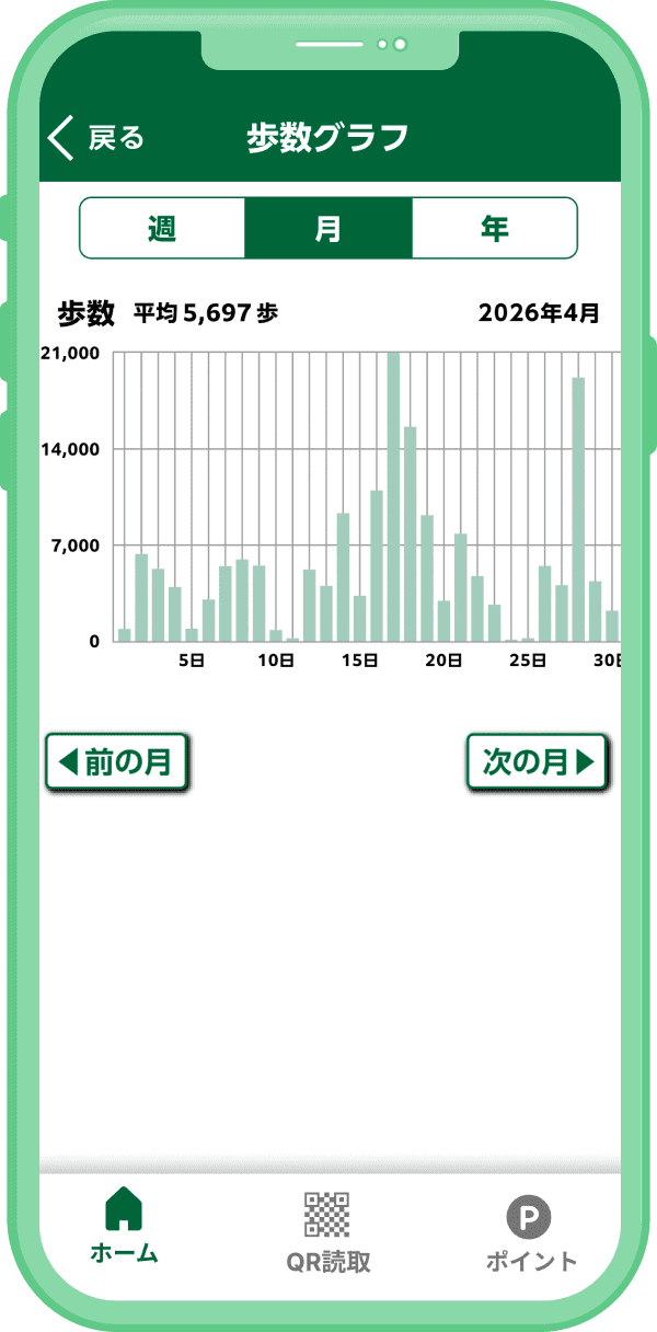 札幌健康アプリ 歩数グラフ画面