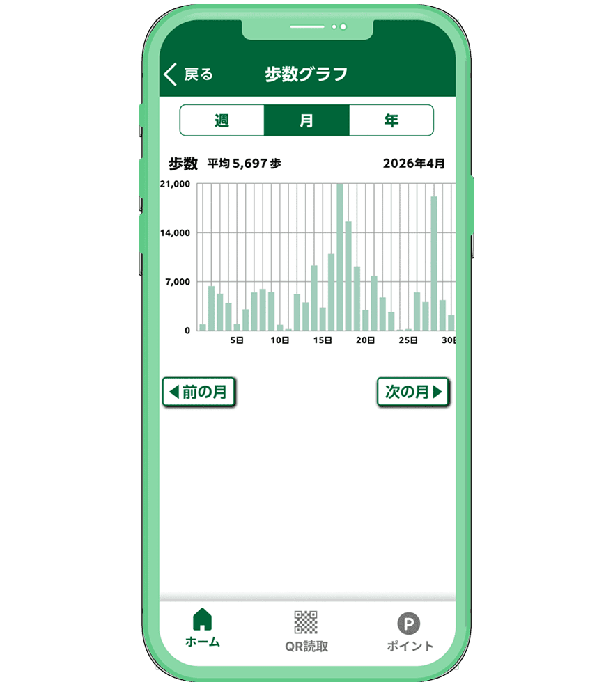 札幌健康アプリ 歩数グラフ画面